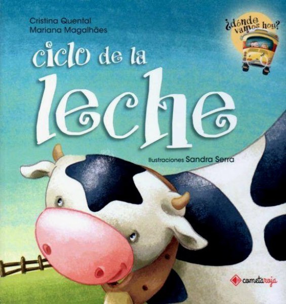 Ciclo De La Leche